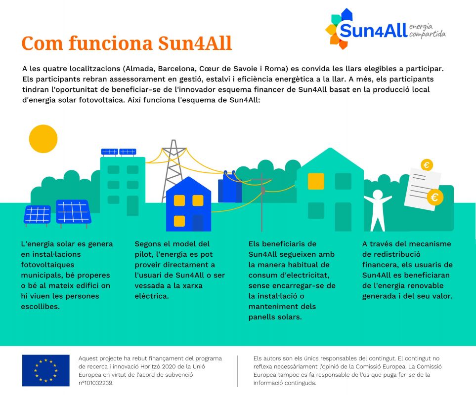 An infographic in 6 languages to explain the Sun4All scheme
